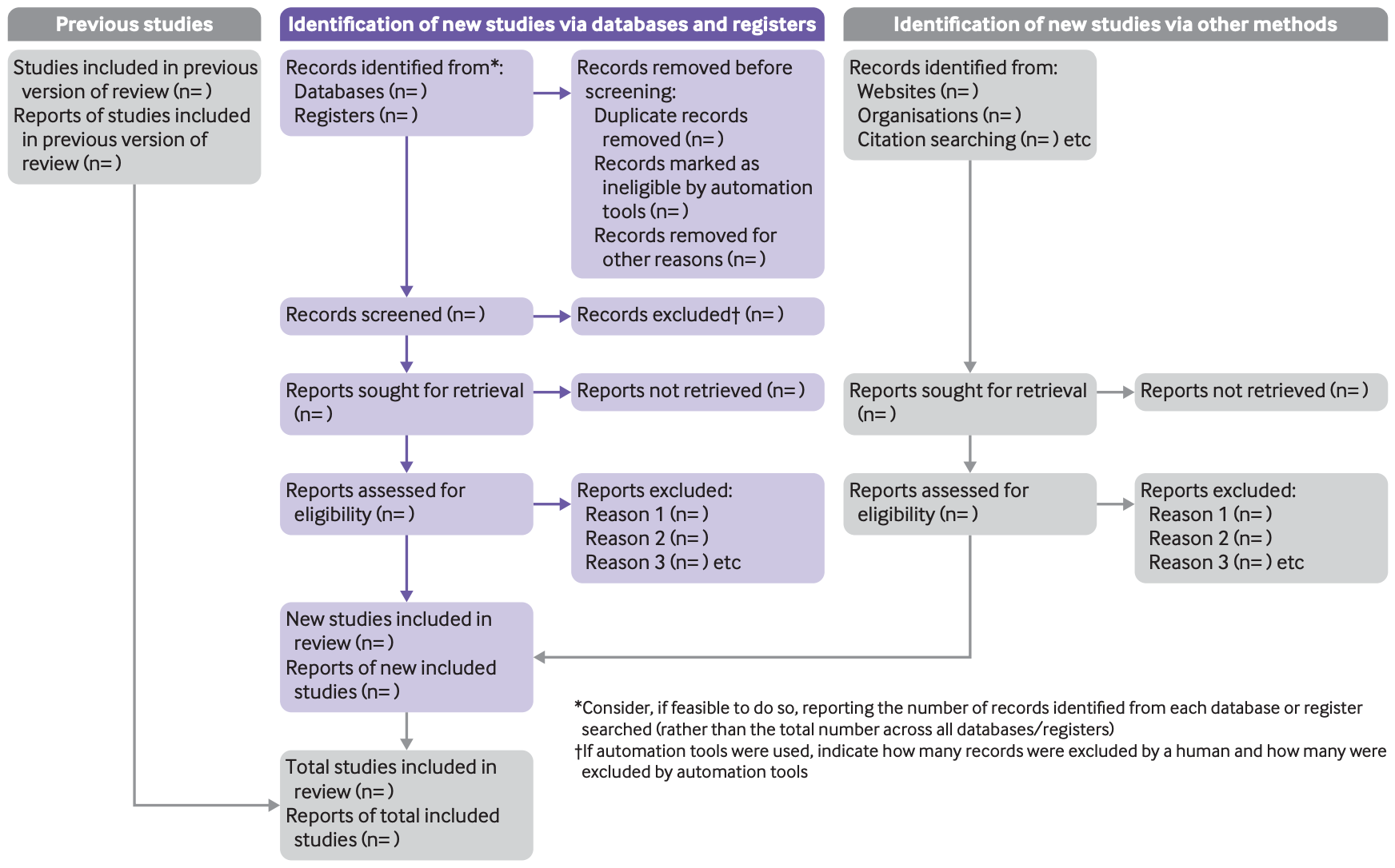 PRISMA 2020 Flow Diagram
